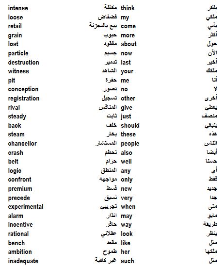 كلمات بالانجليزي ومعناها بالعربي